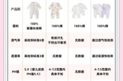 宝宝连体衣好还是分体衣好_新生儿衣服怎么选