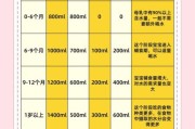 3个月宝宝一天喝多少水_母乳喂养需不需要额外补水