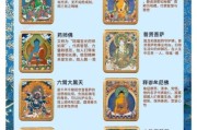 唐卡图片大全_如何辨别真假唐卡