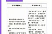 20个月宝宝不会说话正常吗_语言发育迟缓怎么办