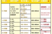 五个月宝宝奶量标准值_一天吃几次奶才够
