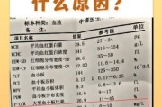 宝宝C反应蛋白30严重吗_需要住院吗