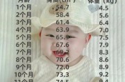 四个月宝宝身长多少正常_四个月宝宝身长偏矮怎么办