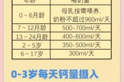 宝宝几个月开始吃乳钙_乳钙吃到几岁停