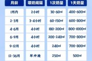 50天宝宝奶量多少毫升_50天婴儿一天吃几次奶