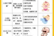 6个月宝宝夜醒频繁怎么办_宝宝睡觉不踏实原因