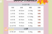 宝宝衣服尺码怎么选_婴儿衣服尺码对照表