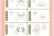 宝宝退烧按摩手法图解_宝宝发烧按摩哪里退烧快