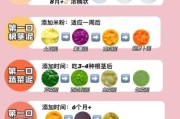 宝宝辅食肉泥怎么做_婴儿肉泥添加顺序