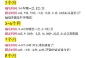 四个月宝宝多久吃一次奶_母乳喂养间隔多久正常