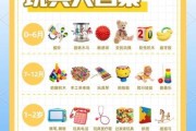 2个月宝宝玩什么玩具_如何挑选