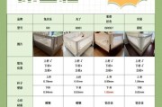 婴儿防掉床围栏有用吗_宝宝床护栏怎么选