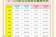 4个月宝宝体重标准_体重偏轻怎么办
