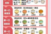 4个月宝宝辅食添加表_辅食添加顺序