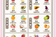 宝宝几个月可以吃水果_辅食添加顺序