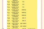 7个月宝宝辅食食谱一天安排表_辅食添加顺序