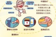 宝宝拉脱水是什么症状_如何判断宝宝脱水