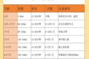 1岁后宝宝奶量标准表_每天应该喝多少奶