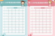 九个月女宝宝发育标准_九个月女宝宝身高体重正常范围