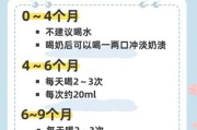 6个月宝宝可以喝水吗_每天喂多少毫升