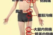 疼痛图片大全_身体各部位疼痛图解