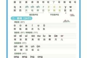 拼音大全图片怎么读_拼音表发音规则