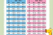 一岁宝宝身高标准_一岁宝宝身高偏矮怎么办