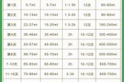 10个月宝宝一天奶量_辅食后还要喝几次奶