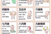 宝宝发育指标对照表_宝宝几个月会翻身
