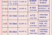 五个月宝宝奶量标准_母乳和配方奶各喂多少