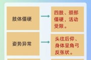 七个月宝宝肌张力高的表现_怎么判断