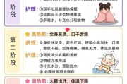 三岁宝宝反复发烧怎么办_退烧后再次发热原因