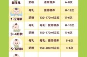 3个月宝宝奶粉量_一次喝多少毫升