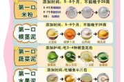 宝宝辅食添加顺序_6个月宝宝吃什么辅食