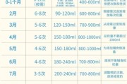 七个月宝宝一天奶量多少正常_七个月宝宝奶量标准表
