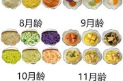 4个月宝宝辅食吃什么_5个月宝宝辅食添加顺序