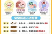 宝宝肚子涨拉肚子怎么回事_宝宝腹泻腹胀怎么办