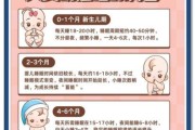 九个月宝宝一天睡多久_九个月宝宝睡眠规律