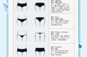 内裤图片大全_如何挑选合适款式