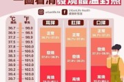 五个月宝宝正常体温是多少度_宝宝体温37.2算发烧吗