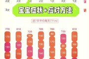 宝宝4个月厌奶期怎么办_厌奶期一般持续多久