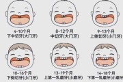 宝宝出牙期症状_宝宝出牙期怎么缓解