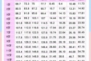 四岁宝宝身高体重标准_正常范围是多少