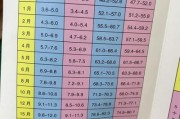 1个月宝宝身高正常范围_如何科学监测
