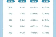 一岁宝宝穿多大码衣服_一岁宝宝衣服尺码怎么选