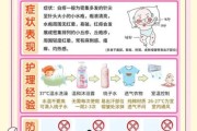 四个月宝宝热疹怎么办_婴儿热疹护理方法