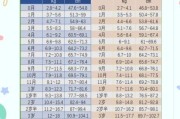 3岁半女宝宝身高体重标准_正常范围是多少