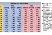 四个月宝宝体重多少正常_四个月宝宝体重标准