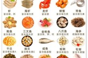 海鲜图片大全_如何挑选最新鲜的海鲜