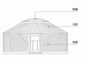蒙古包图片大全_蒙古包内部结构图解